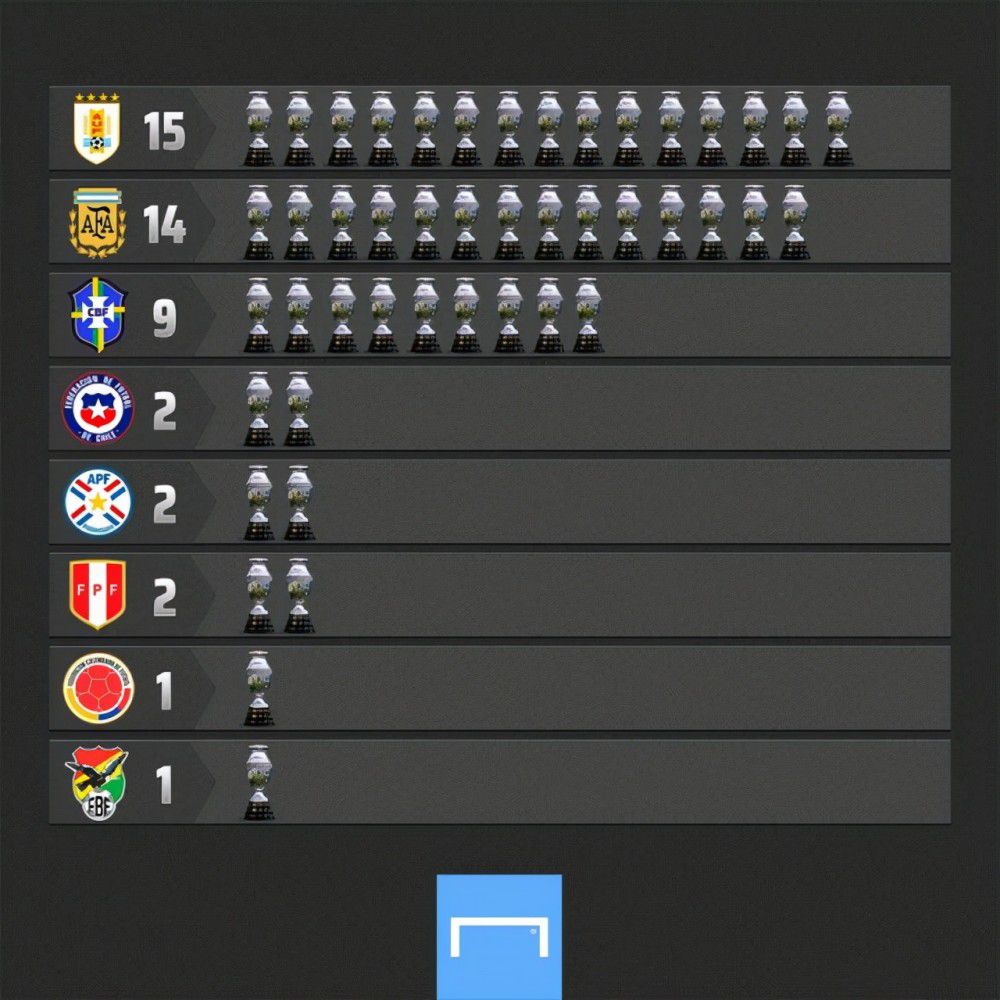 C罗以54球获得年度射手王，此前他在2007年（34球）、2011年（60球）、2013年（69球）、2014年（61球）、2015年（57球）也获得过这一荣誉。